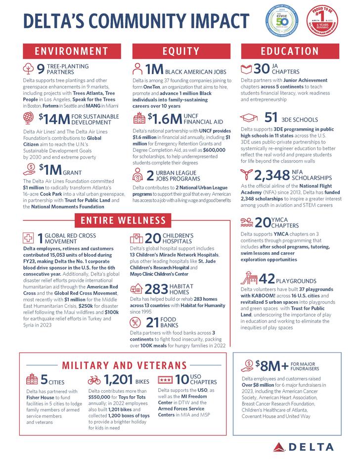 Driven by purpose How Delta people showed up for their communities in